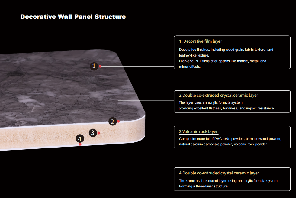 Wood Grain Wall Panel